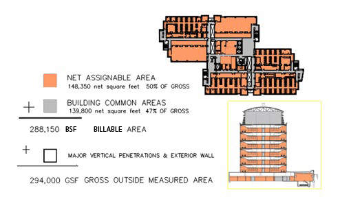 how-big-is-a-square-foot